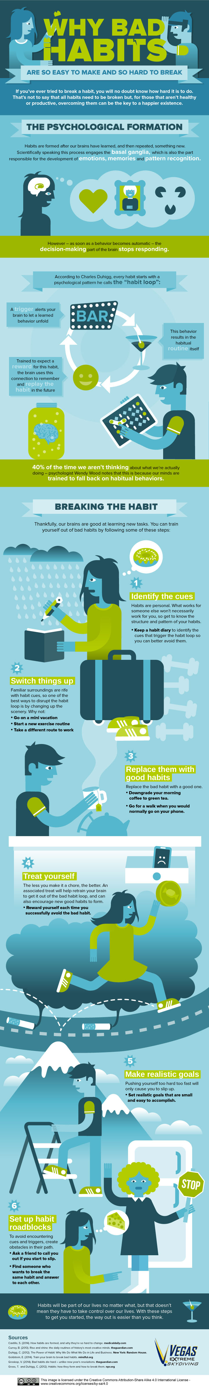 Why Bad Habits are So Easy to Make and So Hard to Break Why Bad Habits are So Easy to Make and So Hard to Break