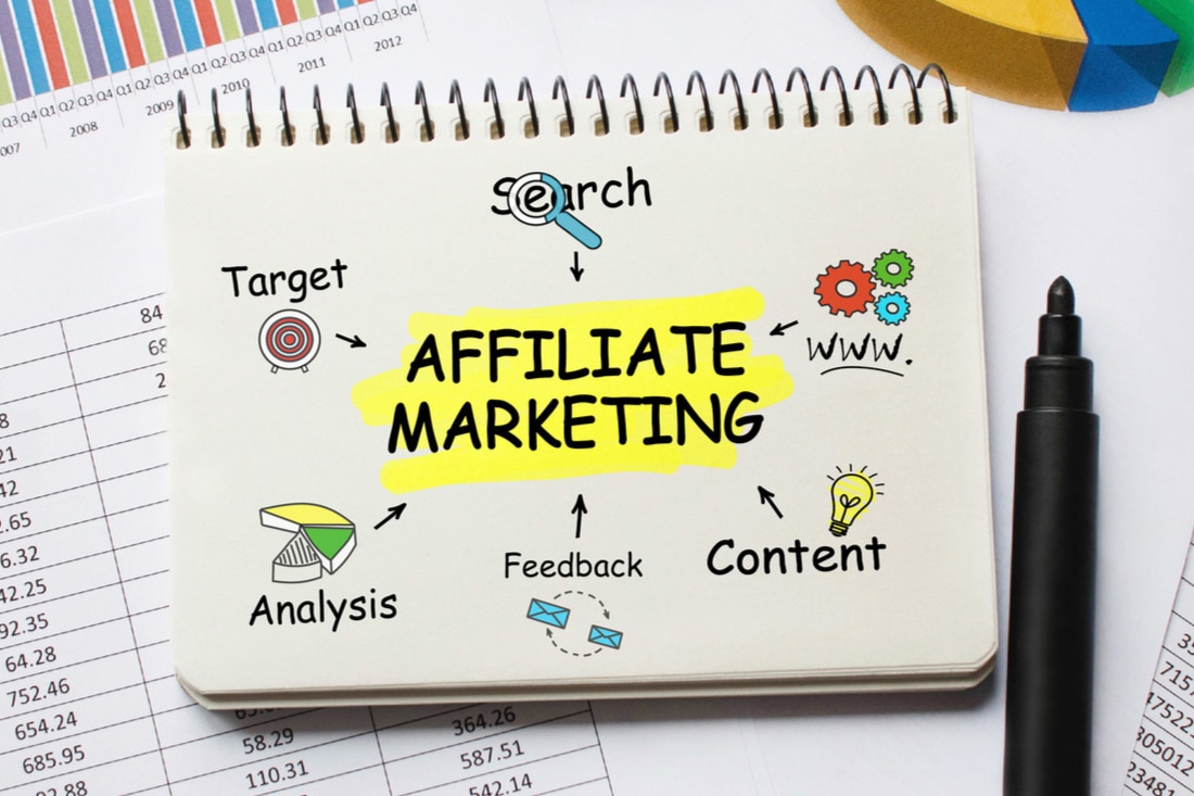 What Is Affiliate Marketing and How Does It Work?